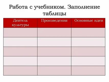 Таблица деятель страна основные идеи