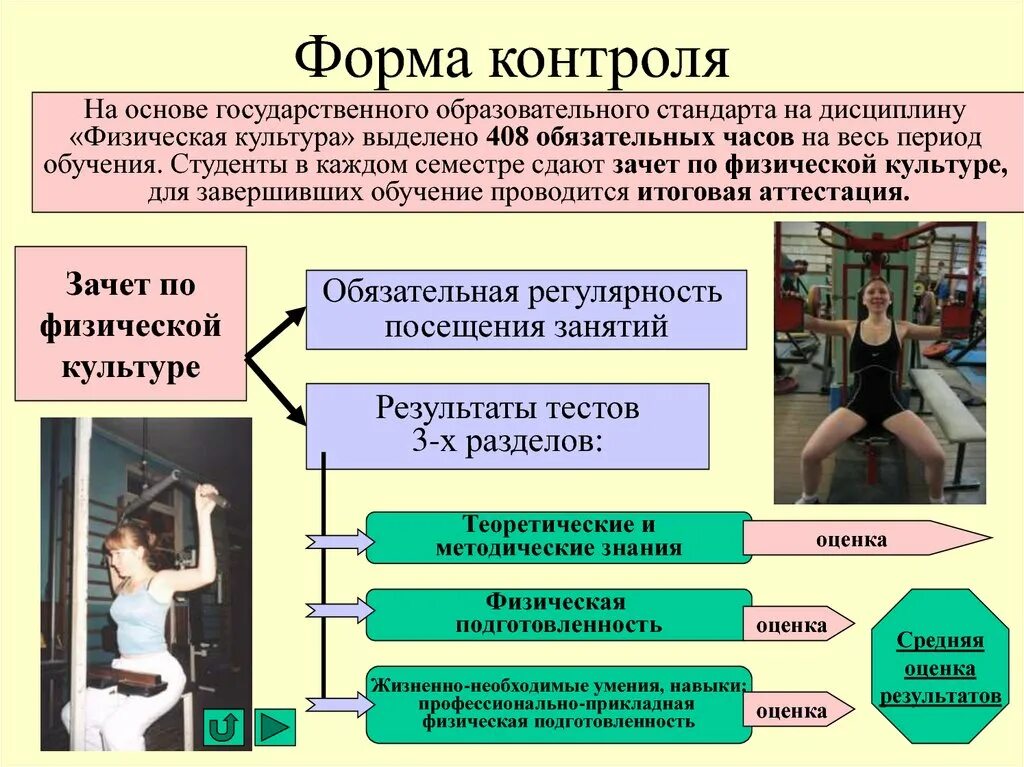 Зачет по физической культуре. Профессионально-Прикладная физическая подготовка. Первый зачет по физкультуре. Тестирование в физической культуре. Физическая подготовленность является результатом