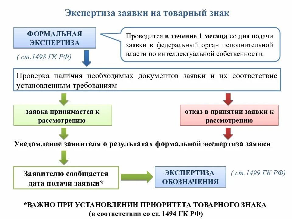 Регистрация товарного знака право интеллектуальной собственности