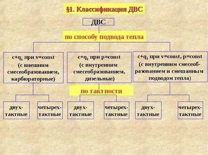 Общая классификация это