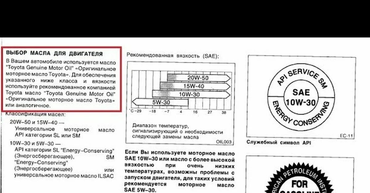 Допуски масла камри 40. Допуски моторного масла Тойота Камри 40 2.4 бензин. Допуск масла Камри 40 2.4 2az-Fe. Допуски масла Тойота Камри 50 2.5 бензин. Допуски масла Тойота Камри 50 2.5.