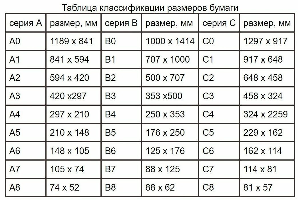 Размер листа 25 мм