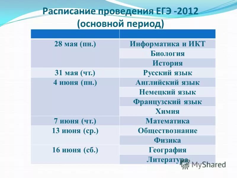 проект расписания егэ 2021. даты егэ 2023. расписание проведения егэ. расписанием проведения единых государственных экзаменов. расписанием проведения единых государственных экзаменов.