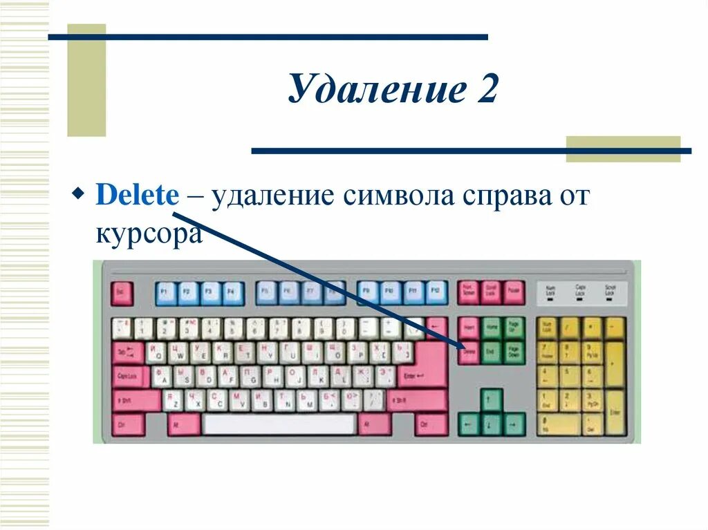 Клавиша для удаления справа от курсора. Клавиши редактирования. Клавиши удаления символов. Удаляет символы справа от курсора. Основной инструмент подготовки текстов..