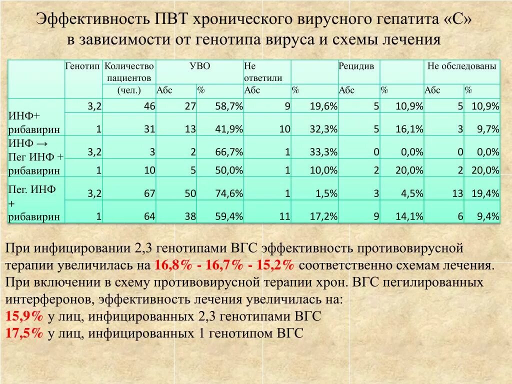 Гепатит 1 b лечение