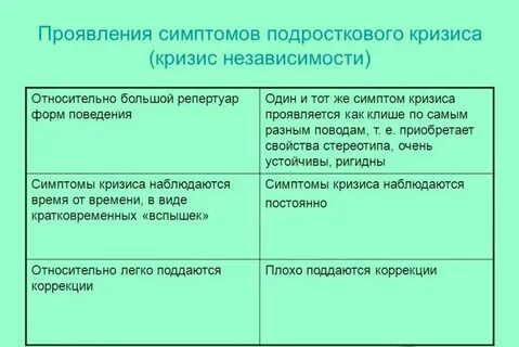 Проявления кризиса