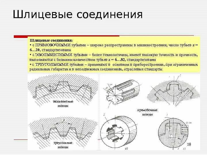 Профиль шлицевого соединения. Шлицевое соединение 6 шлицов. Зубчатого шлицевого эвольвентного соединения. Шлицевое соединение с эвольвентным профилем шлицев. Шлицевое соединение с эвольвентными профилем зубьями.