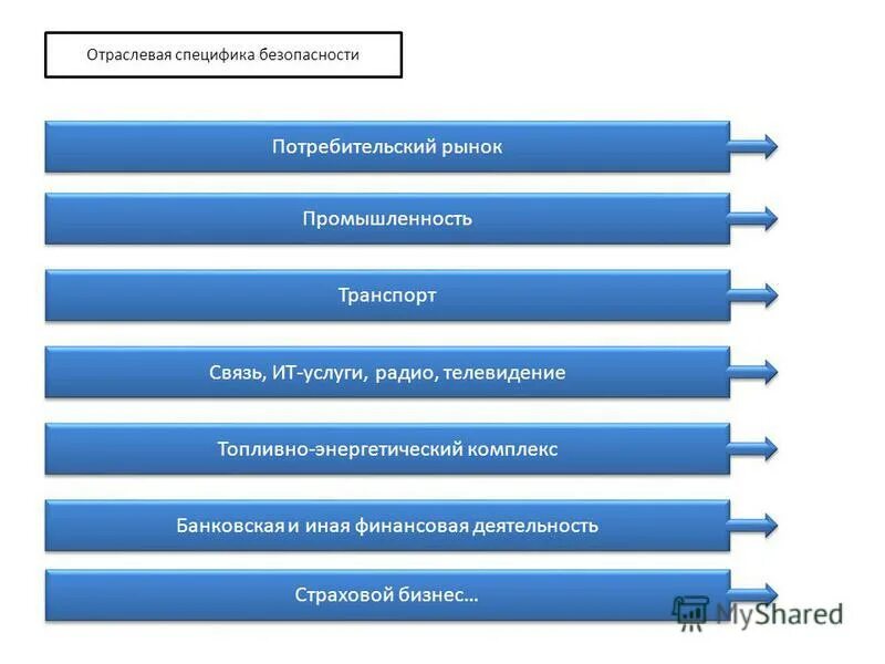 Особенности отрасли 1 2 3 4. Отраслевая специфика это. Отраслевые особенности деятельности. Отраслевые особенности деятельности организации. Понятие отраслевые особенности предприятия.