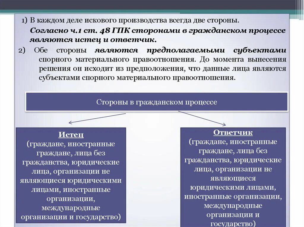 Исковое производство рф. Стороны гражданского процесса. Стороны искового производства в гражданском процессе. Стороны в исковом производстве. Исковое производство.