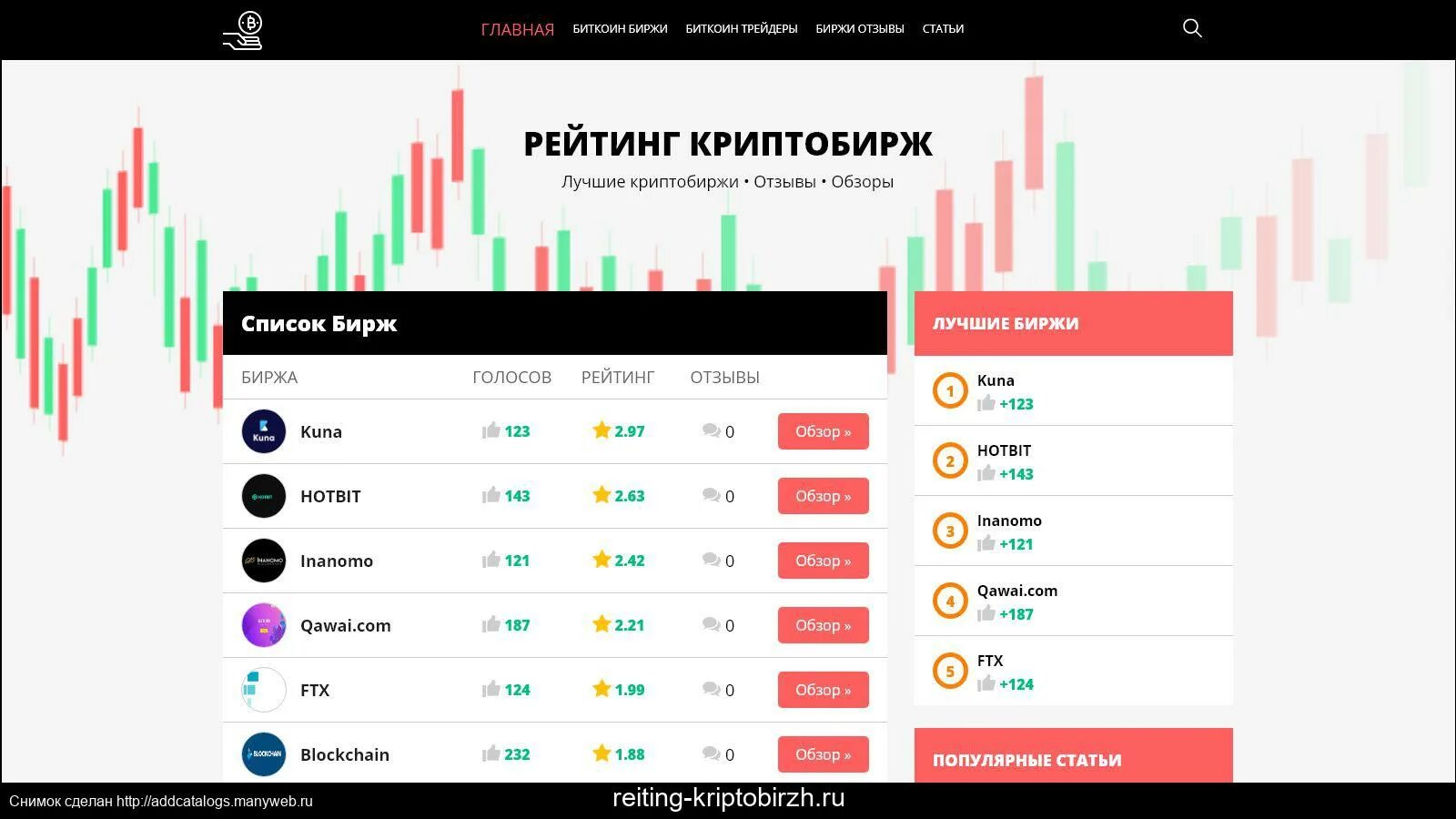 Какая биржа лучше в россии. Популярные биржи. Рейтинг криптобирж. Самые популярные биржи. Список Бирж.