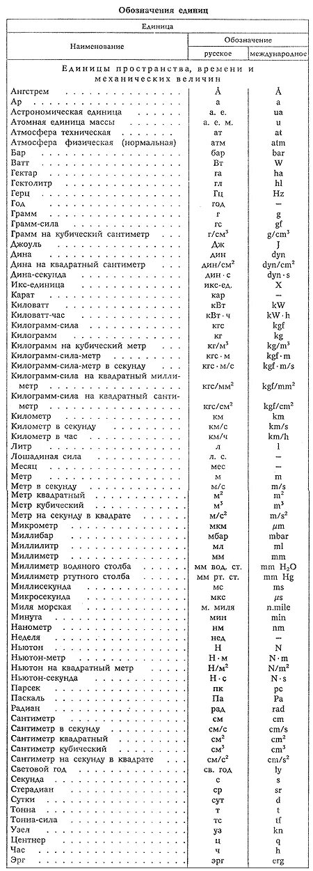 Обозначение физических величин скорость. Таблица обозначений в физике. Таблица обозначений букв в физике. Физические буквенные обозначения. Как обозначается буквы в физике таблица.