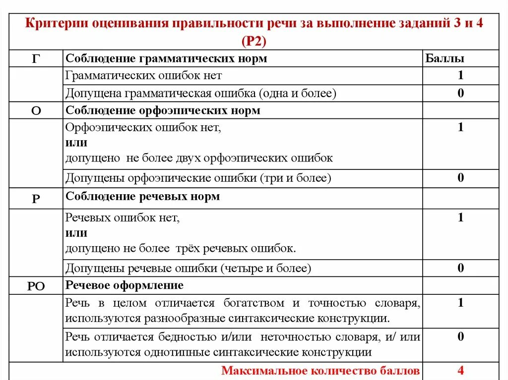 Критерии впр 7 класс математика 2024 оценивания. Критерии оценивания выступления. Критерии оценки правильности. Критерии оценивания работы. Критерии оценивания заданий.