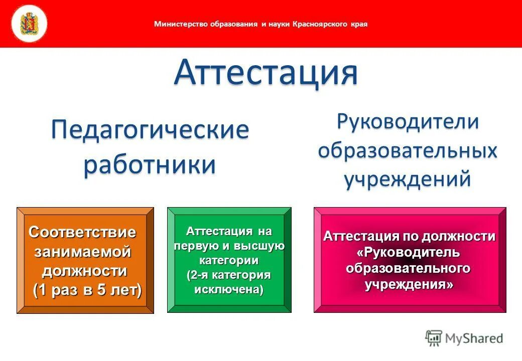 Министерство образования тесты