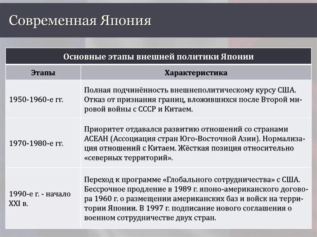 Презентация берлинский кризис 1948. Внутренняя политика японии. Политическая система южной кореи в послевоенные десятилетия. Корея форма государственного устройства. Политическая система южной кореи в послевоенные десятилетия.