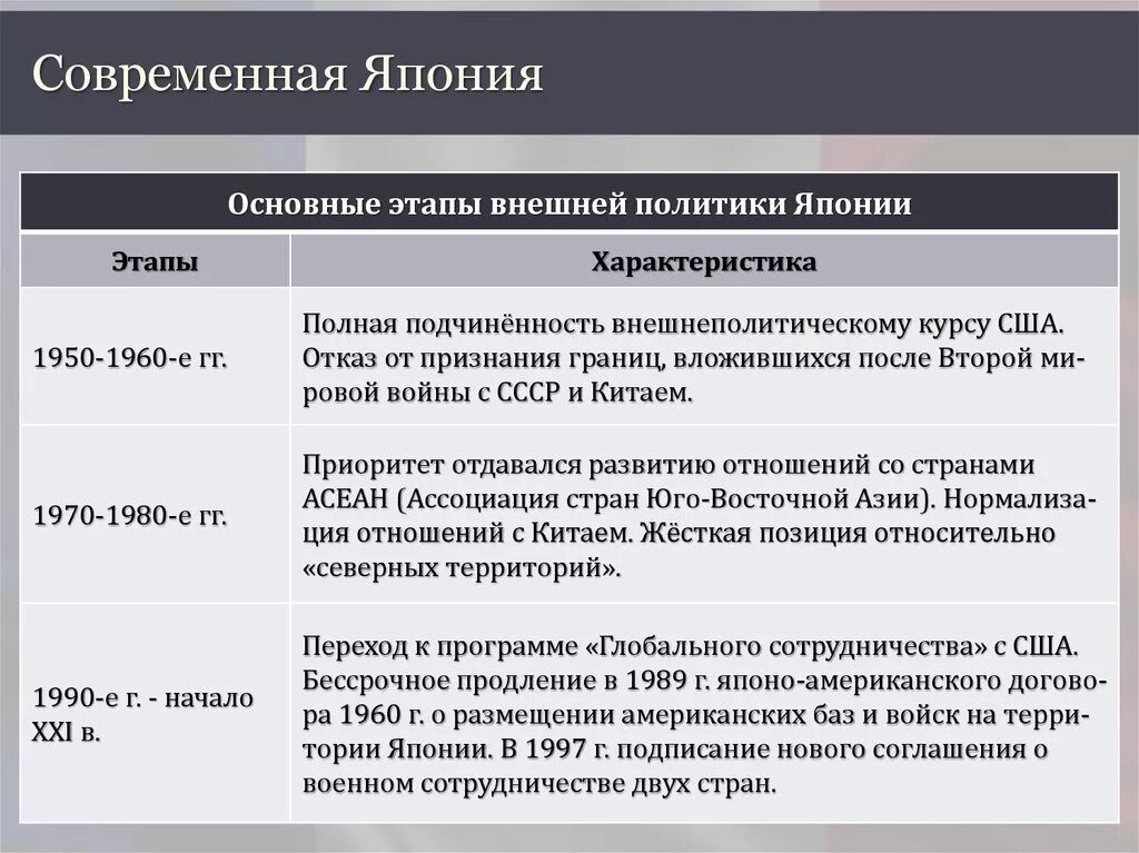 Внешняя политика Японии. Внутренняя и внешняя политика Японии. Внутренняя политика Японии после второй мировой войны. Особенности внешней политики Японии. Направление внешней политики китая