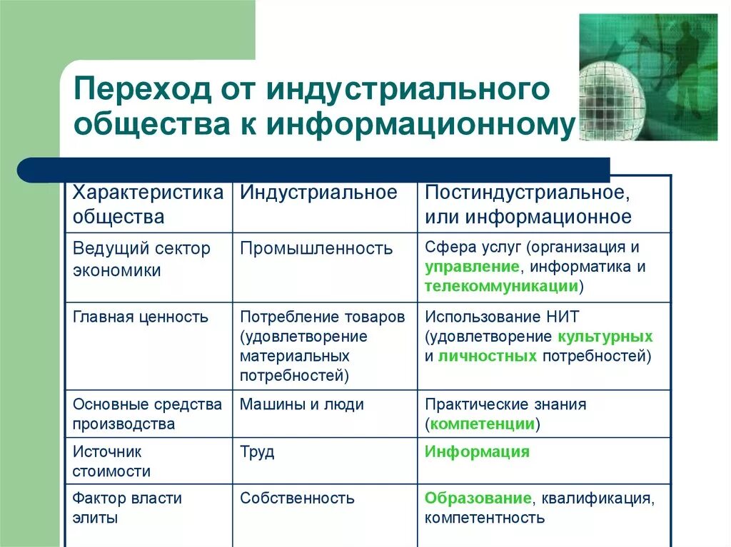 Информационное изменение суть. Переход от индустриального к постиндустриальному. Постиндустриальное информационное общество. Переход от постиндустриального общества к информационному. Индустриальное общество и постиндустриальное общество.