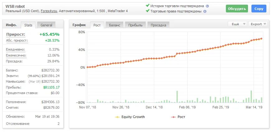 Валютном отзывы. Торговля на форекс отзывы. Форекс отзывы irecommend. Рынок форекс отзывы. Арбитражные советники форекс 2023.