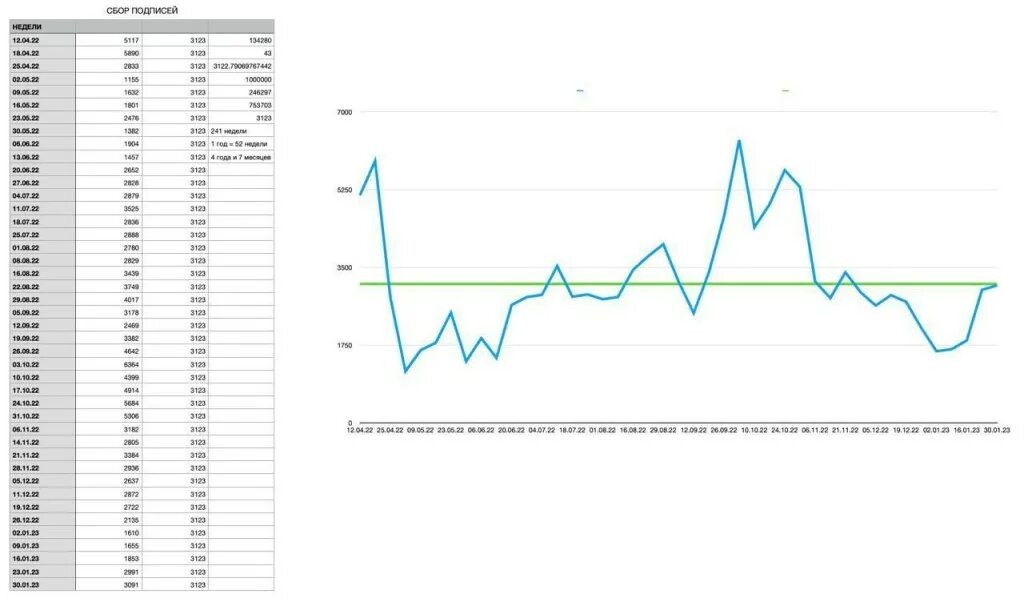 График развития науки человечества. Расписание прогресса. Расписание прогресса. График прогресса проекта пример. График прогресса технологий за последние 100 лет.