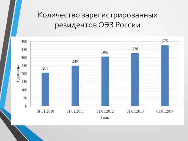 Сколько экономических зон. Особые экономические зоны в России. Особые экономические зоны в России 2022. Сколько свободных экономических зон в России. Количество.