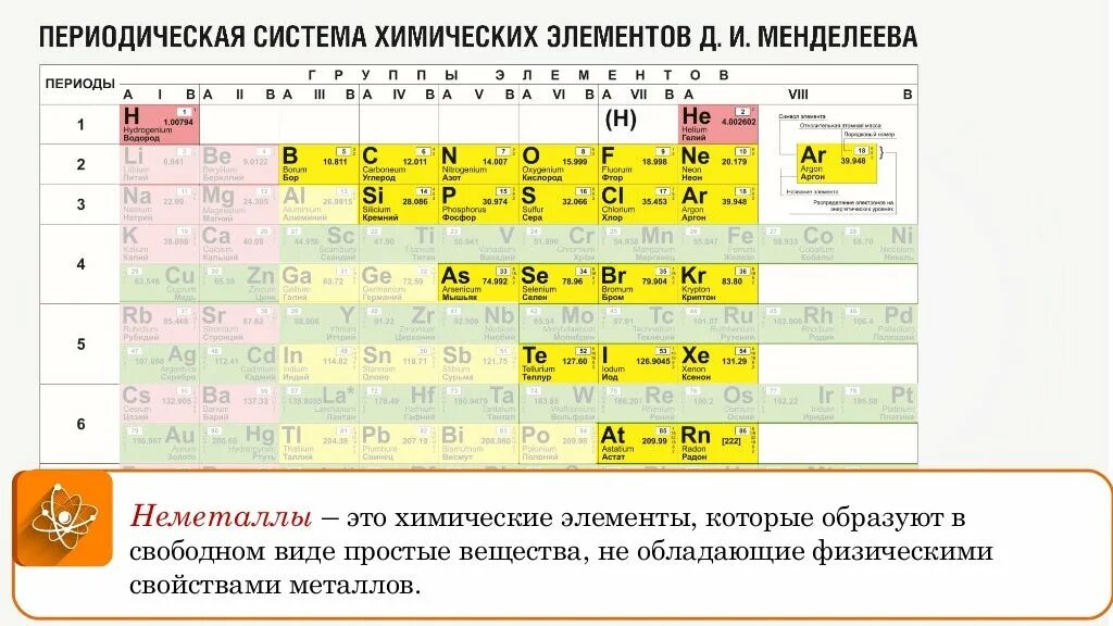 Химические элементы которые образуют простые вещества неметаллы. Неметаллы в таблице Менделеева. Метал не металл в химии таблица Менделеева. Химические элементы неметаллы таблица Менделеева. Таблица химических элементов Менделеева металлы и неметаллы.