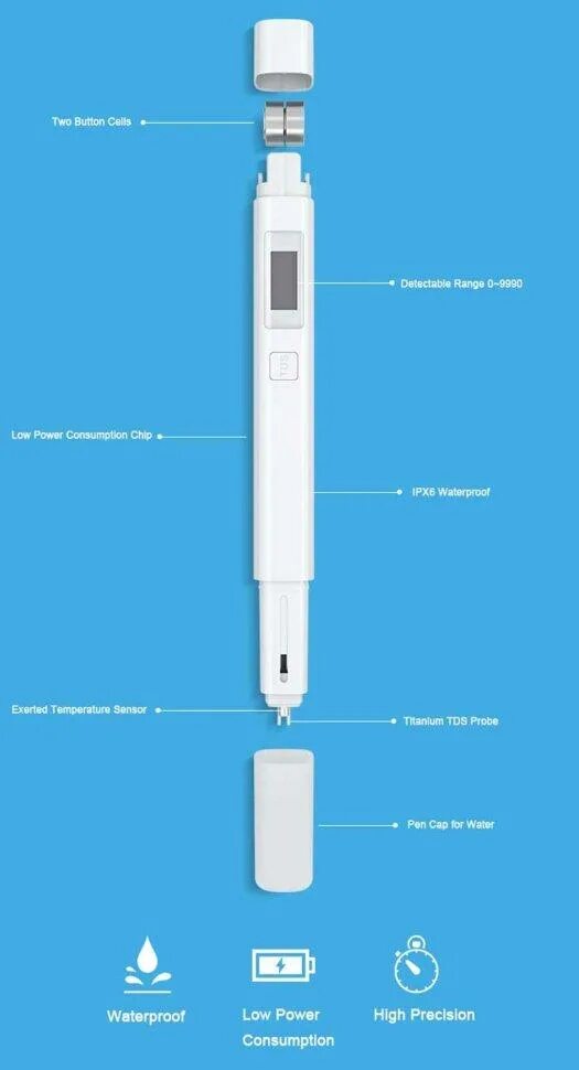 Xiaomi TDS тестер. Тестер воды Xiaomi mi TDS Pen. Тестер для воды Xiaomi mi TDS Pen xmtds01ym. TDS Xiaomi тестер воды (pea4000cn). Xiaomi tds pen