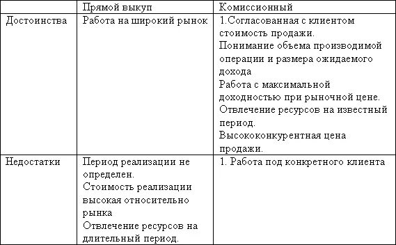 Роль денег в обществе таблица достоинства и недостатки 59 фото - RusOrgs.ru