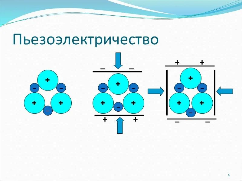 Активные диэлектрики пьезоэлектрики пироэлектрики. Классификация активных диэлектриков. Активные диэлектрики в сегнетоэлектрике. Активные диэлектрики примеры. Кристаллические диэлектрики