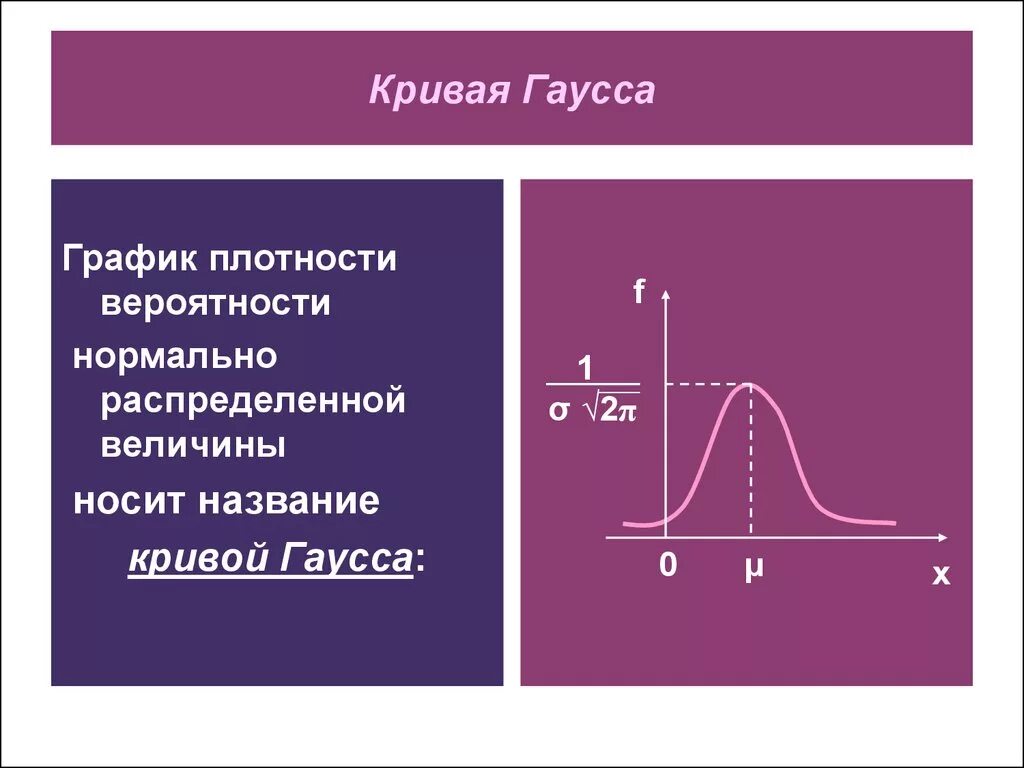 Кривая нормального распределения гаусса. Гауссовская кривая распределения. кривое распределение гаусса. кривая нормального распределения гаусса в психологии.