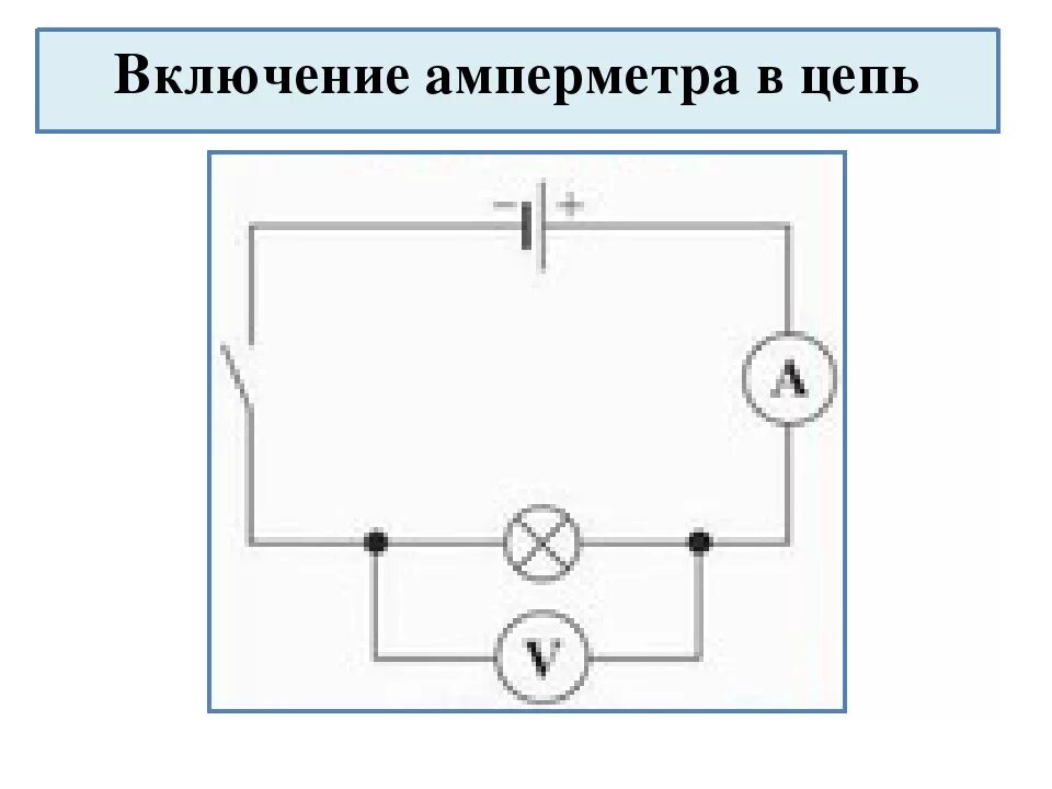 Подключить амперметр вольтметр в электрическую сеть схема. Схема подключения амперметра электрическая принципиальная. Схема соединения амперметра и вольтметра. Схема включения амперметра лампы источника питания. Какой амперметр можно включить в цепь