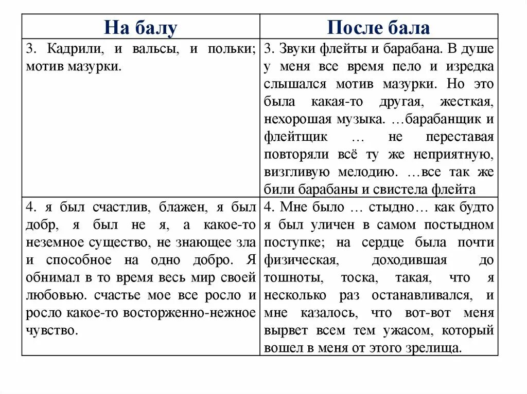 Контраст после бала. После бала тест. Сочинение на тему после бала 8 класс. После бала план.