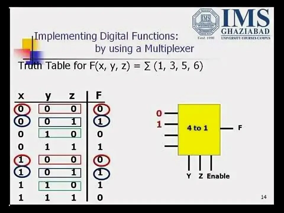 De Multiplexer with and not Gates Enabler.