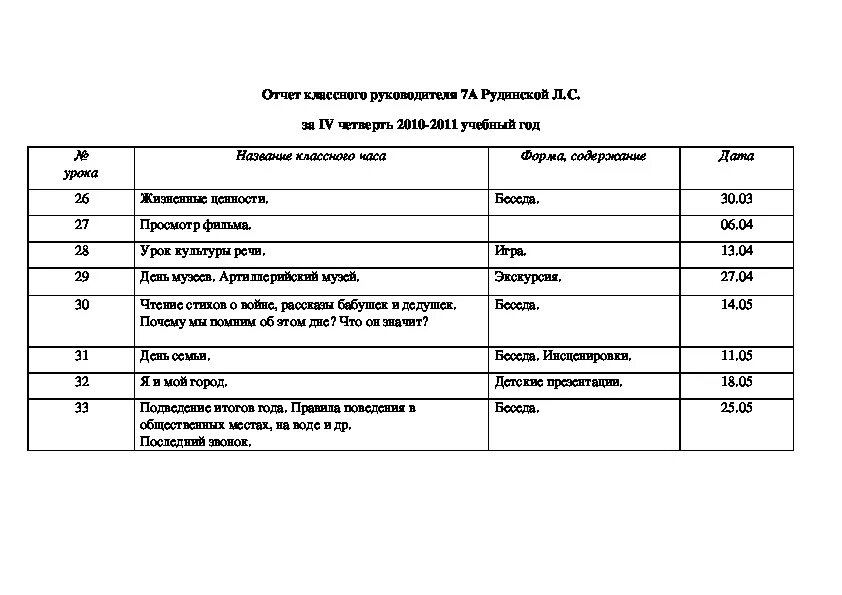 Отчет классный руководитель образец. Отчет воспитательной работы классного руководителя. Форма отчета классного руководителя.