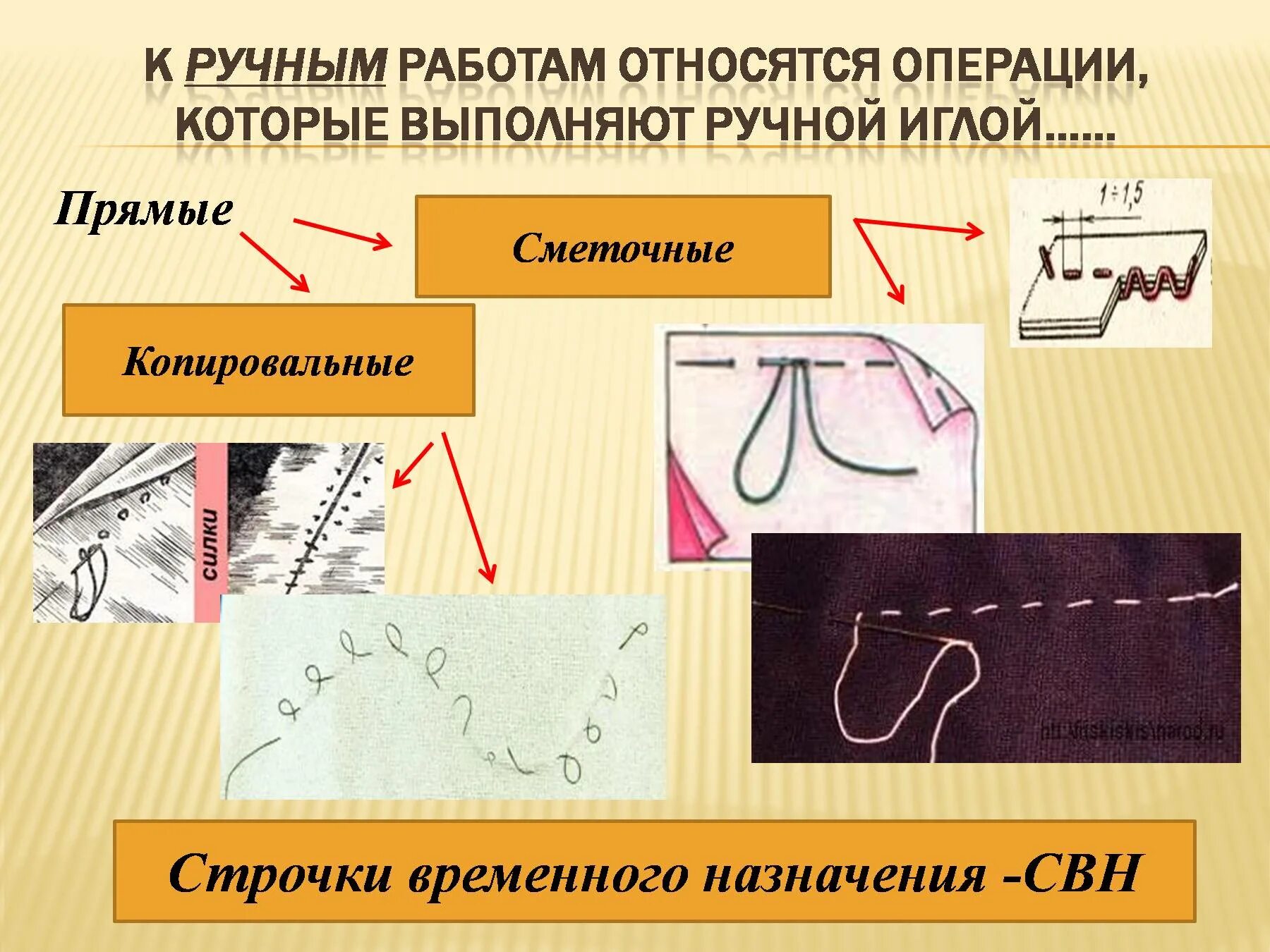 Ручные операции технология 5 класс