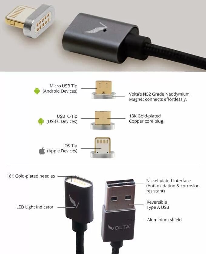 Зарядка телефона через usb андроид