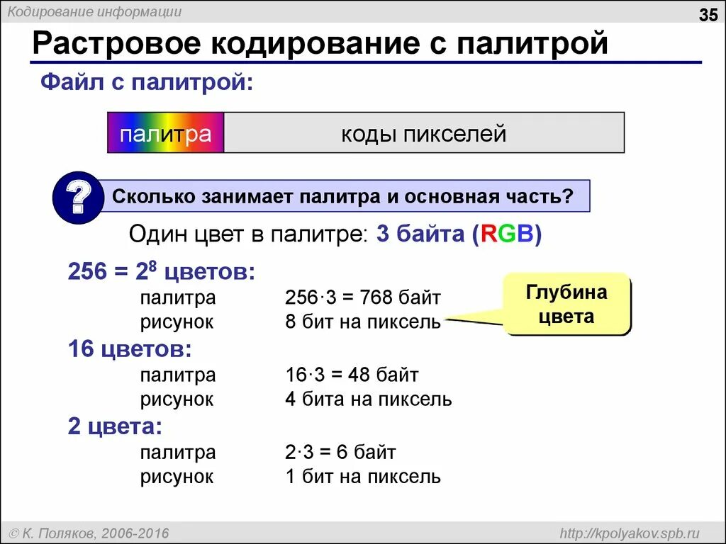 Код пикселя информация о. Кодирование с палитрой. Рисунок закодирован с палитрой 256 цветов. 256 Цветов сколько байт. Кодирование рисунков кодирование с палитрой.