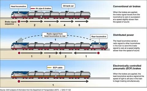 Braking signal