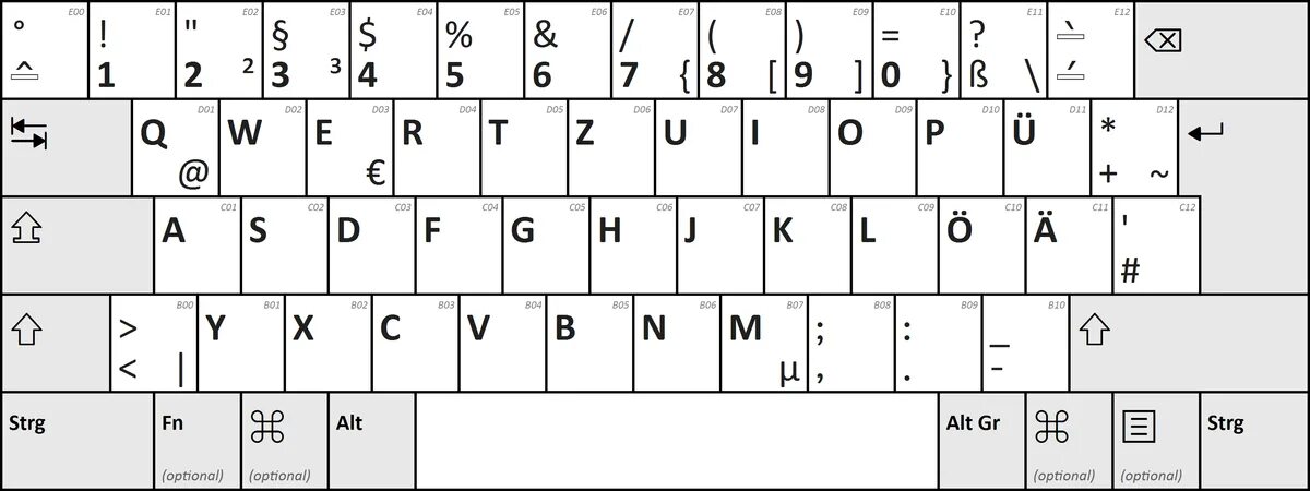 Немецко русский переводчик немецкая клавиатура. Qwertz раскладка. немецкая раскладка клавиатуры. компьютерная клавиатура раскладка русская и английская. турецкая раскладка клавиатуры.