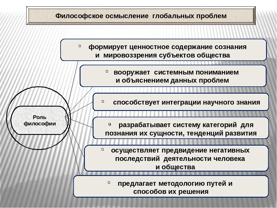 Назовите пути решения глобальных проблем