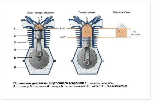 Что находится в цилиндре двигателя