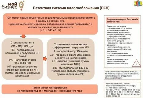 Сдача налогов на патенте
