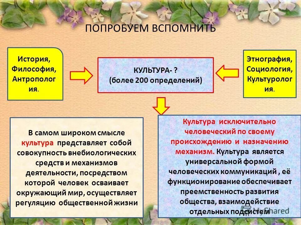 урок общество 10 класс