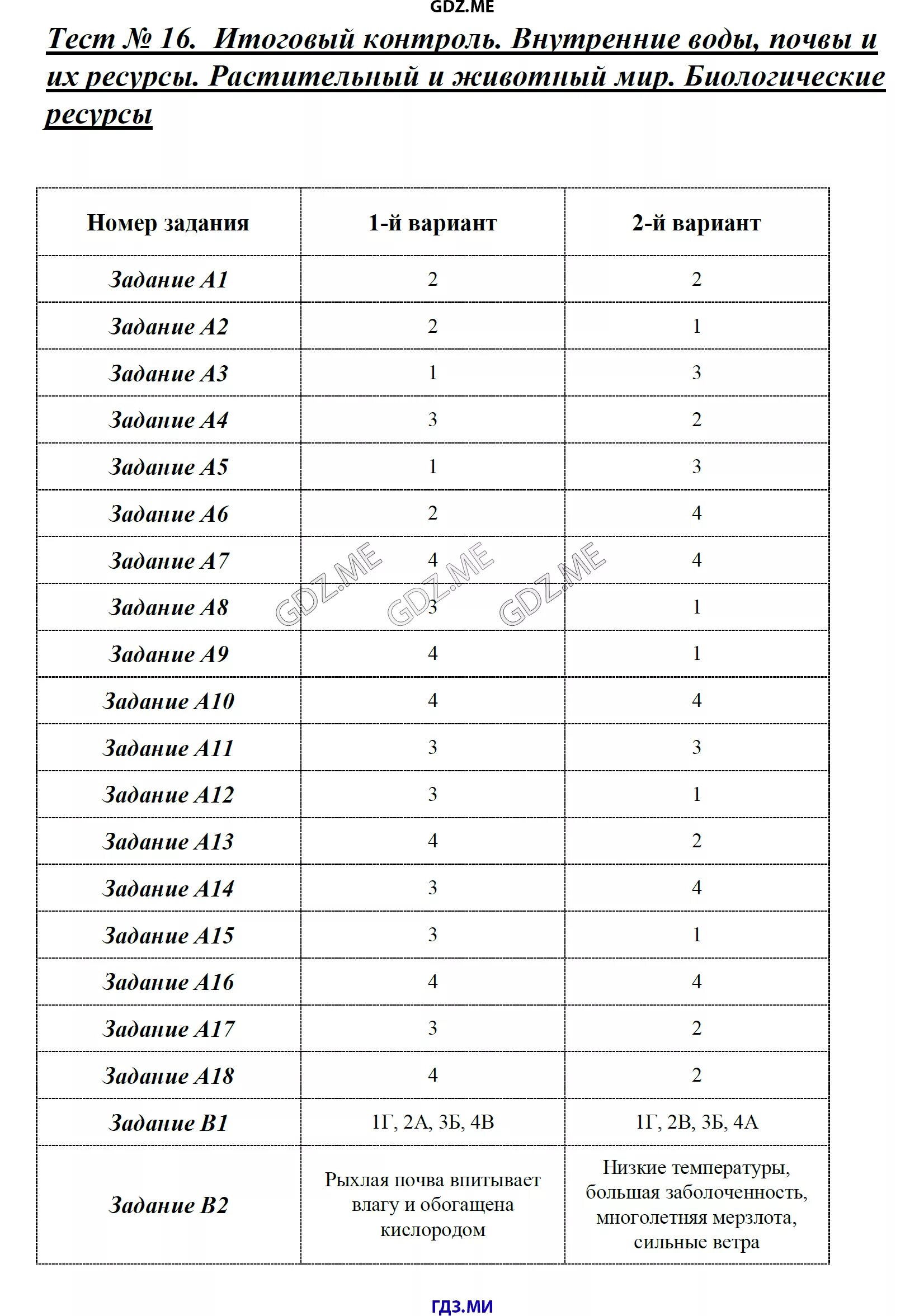 Итоговый контроль по теме внутренние воды. Итоговый контроль по теме внутренние воды России. Контрольная работа по внутренним водам России 8 класс. Итоговая контрольная 8 класс география.