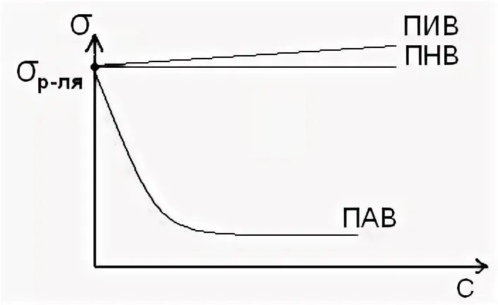 Пал пил