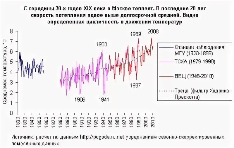 Циклы изменения климата. Циклы изменения климата