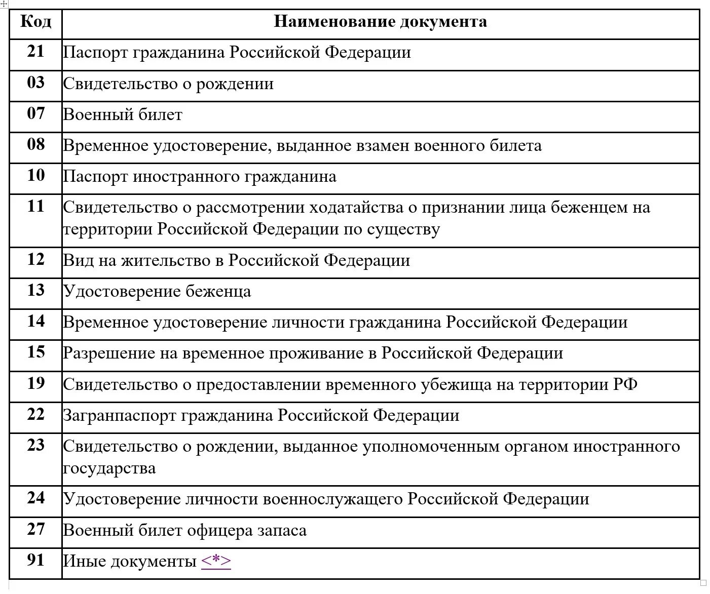 Номер документа удостоверяющего личность участника. Реквизиты документов удостоверяющих личность криминалистика схема.