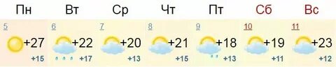 Погода в россоши на неделю точный прогноз
