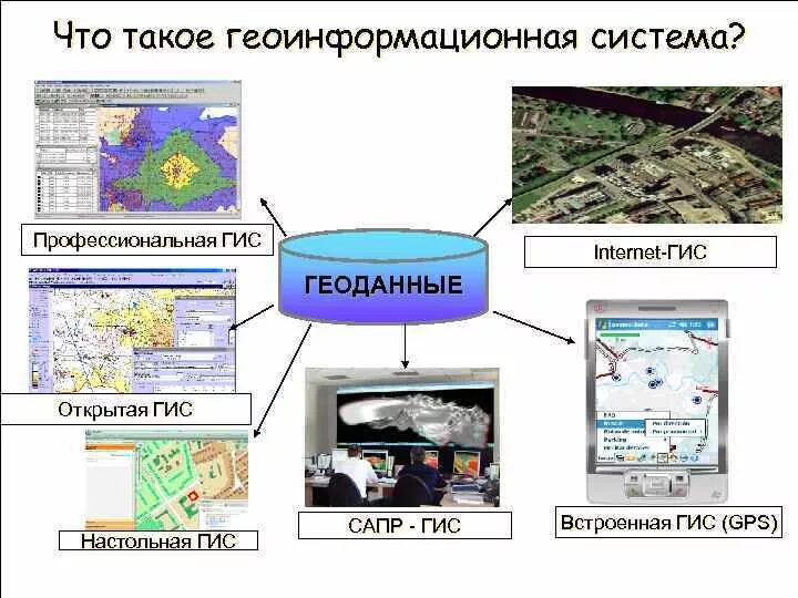 Геоинформационные системы и технологии. Географические информационные системы. Геоинформационные системы ГИС. Геоинформационная/картографическая система.