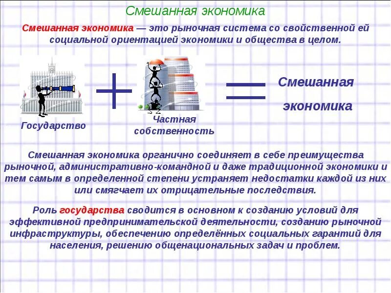 Определите экономическую модель