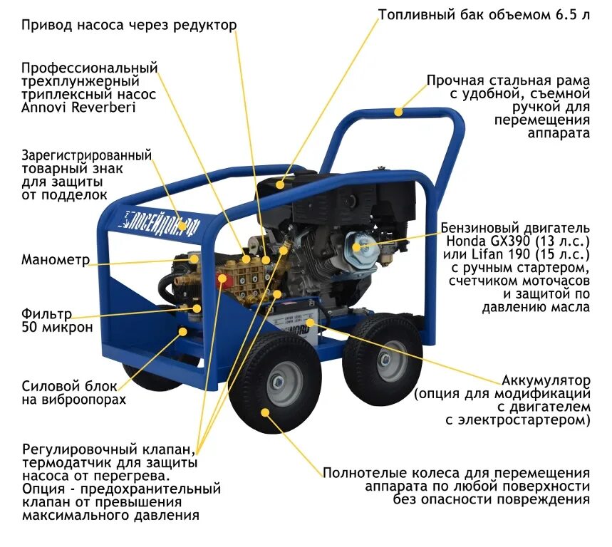 Инструкция посейдон. Аппарат высокого давления 350 бар. Аппарат высокого давления z-Техно Посейдон b12-150-26-br-4w-Gun. Высоконапорный аппарат Посейдон схема подключения. Аппараты высокого давления с бензиновым двигателем Посейдон.