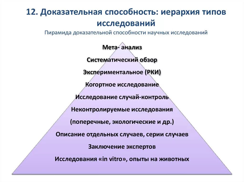 Пирамида научных исследований. Иерархия исследований в доказательной медицине. Пирамида для исследовательской работы. Иерархия доказательств. Иерархия религии